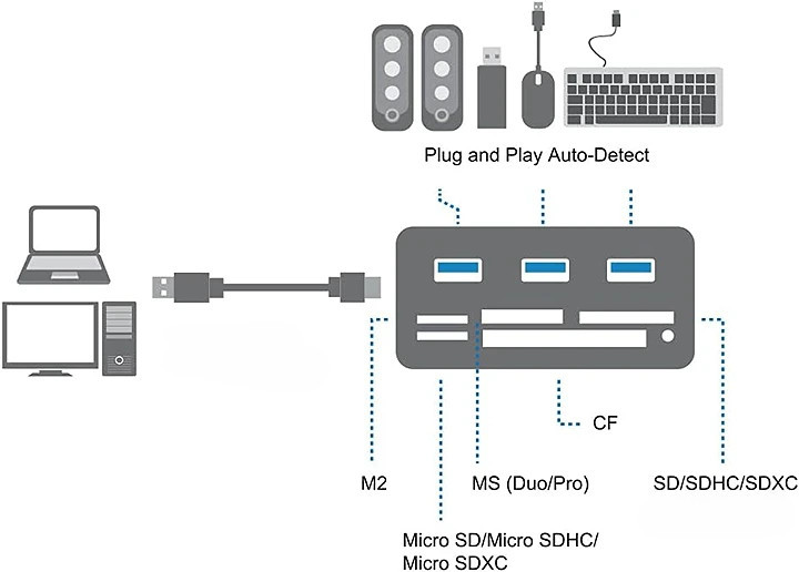 LogiLink USB 3-0-Hub CR0042e.jpeg